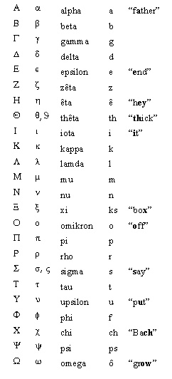 ancient greek alphabet